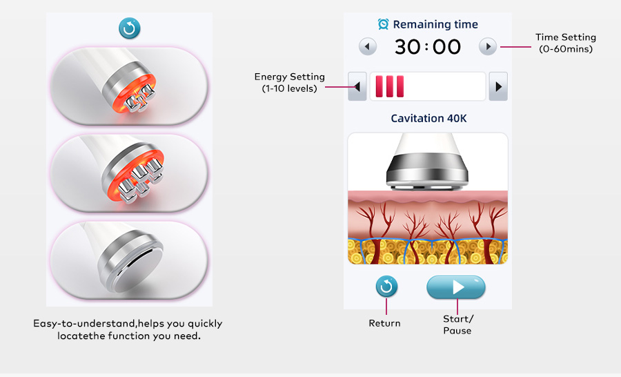 Omeina cavitation and radio frequency machine