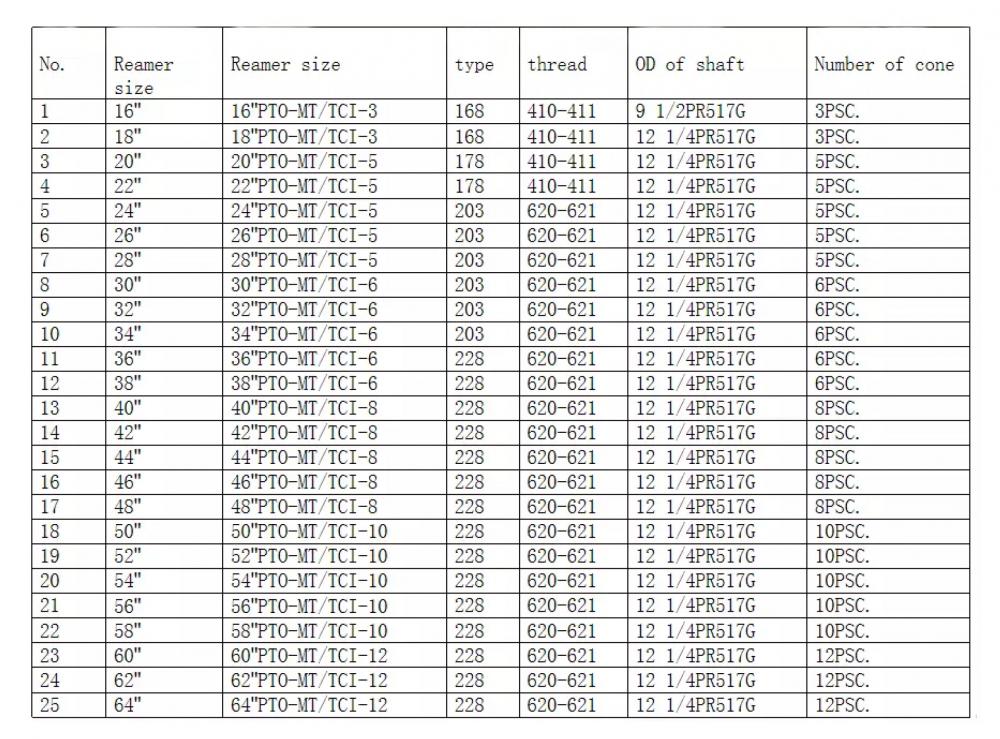 Hdd Size Information