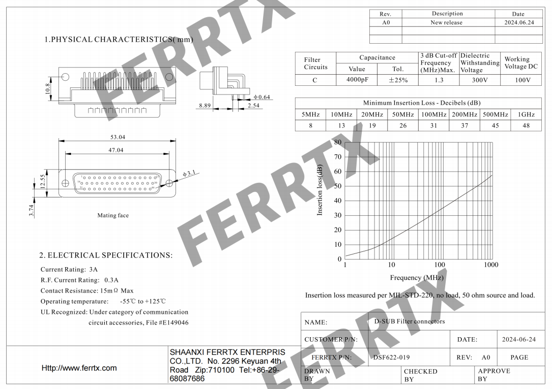 D-SUB Filter Connectors