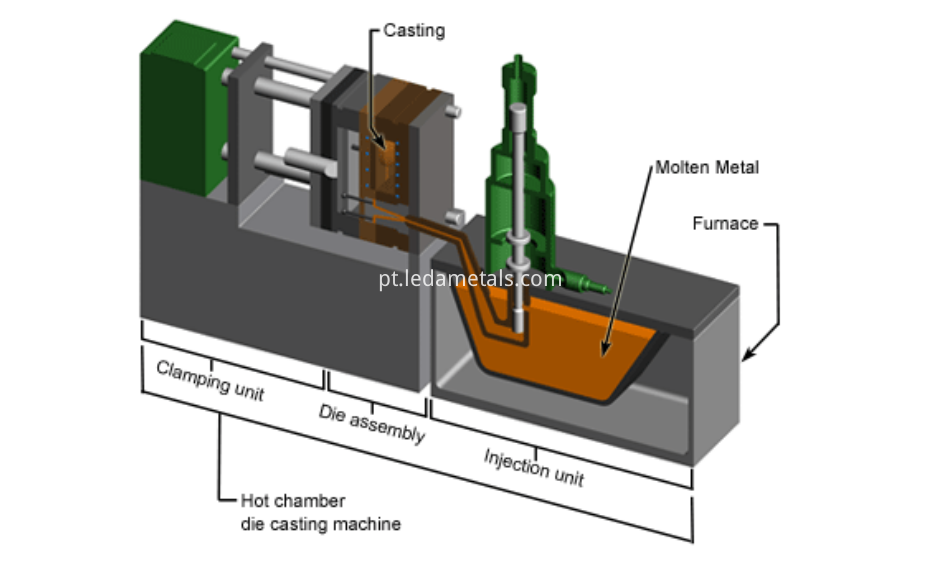 aluminum die casting