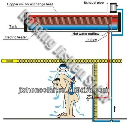 2013 New style Pre-heated solar water heater (with copper coil inside tank)