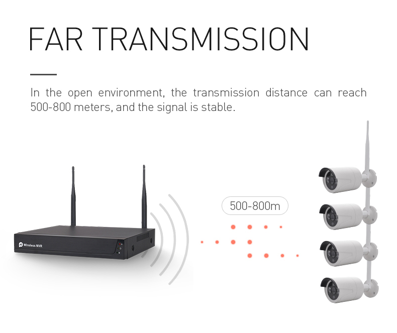 NVR Security Camera System for Supermarket Farm Warehouse