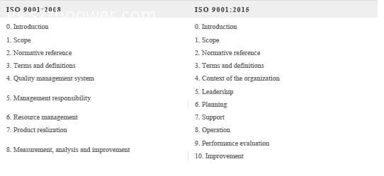 ISO 9001