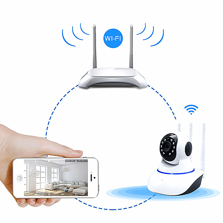 app control ipcamera