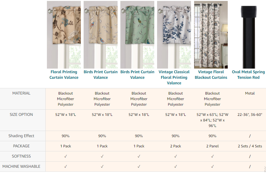 More Information About Valances