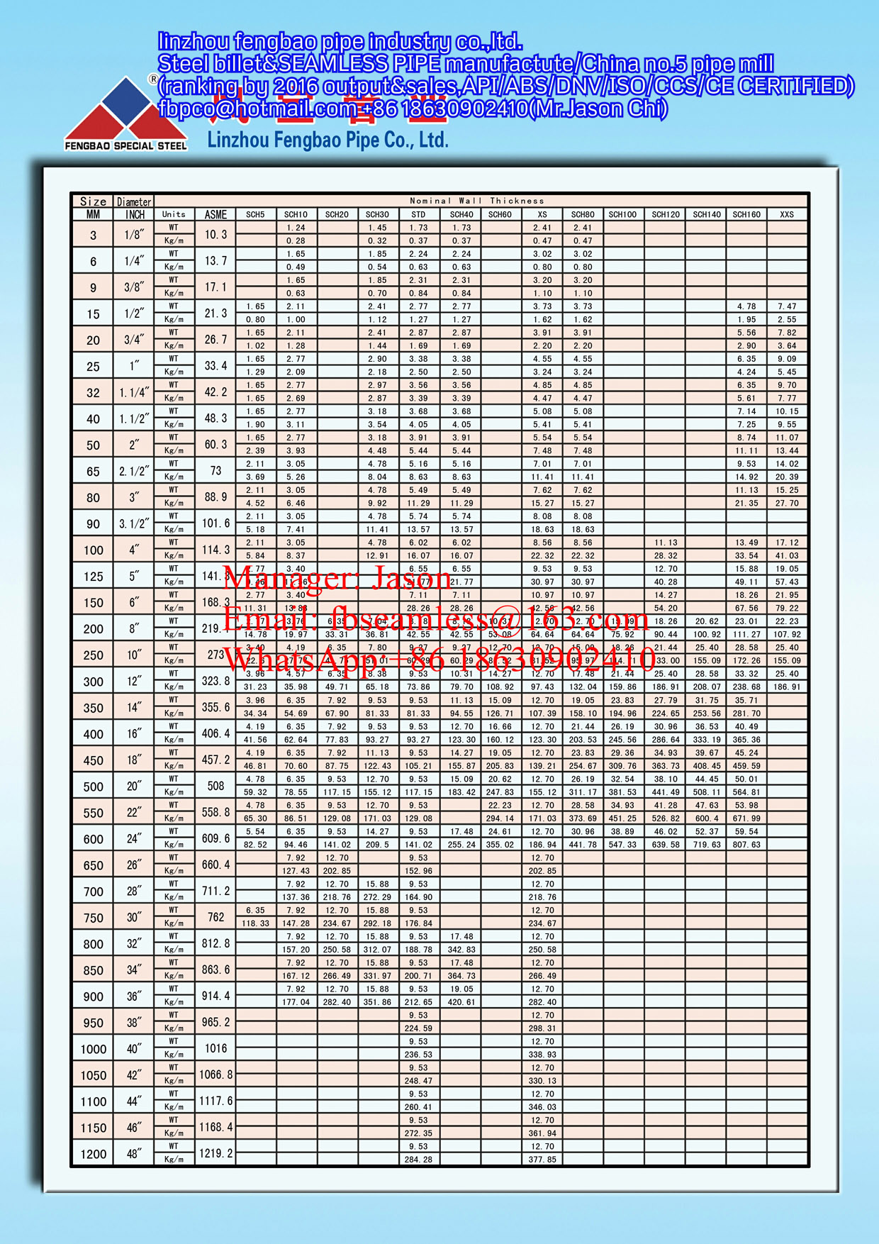 line pipe dimensions