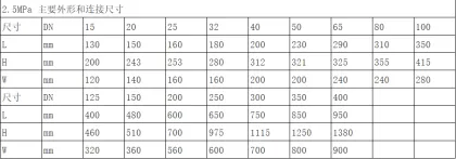 Instrument needle globe valve