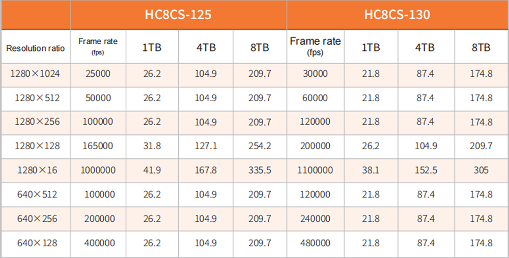 HC8CS-130 biao2