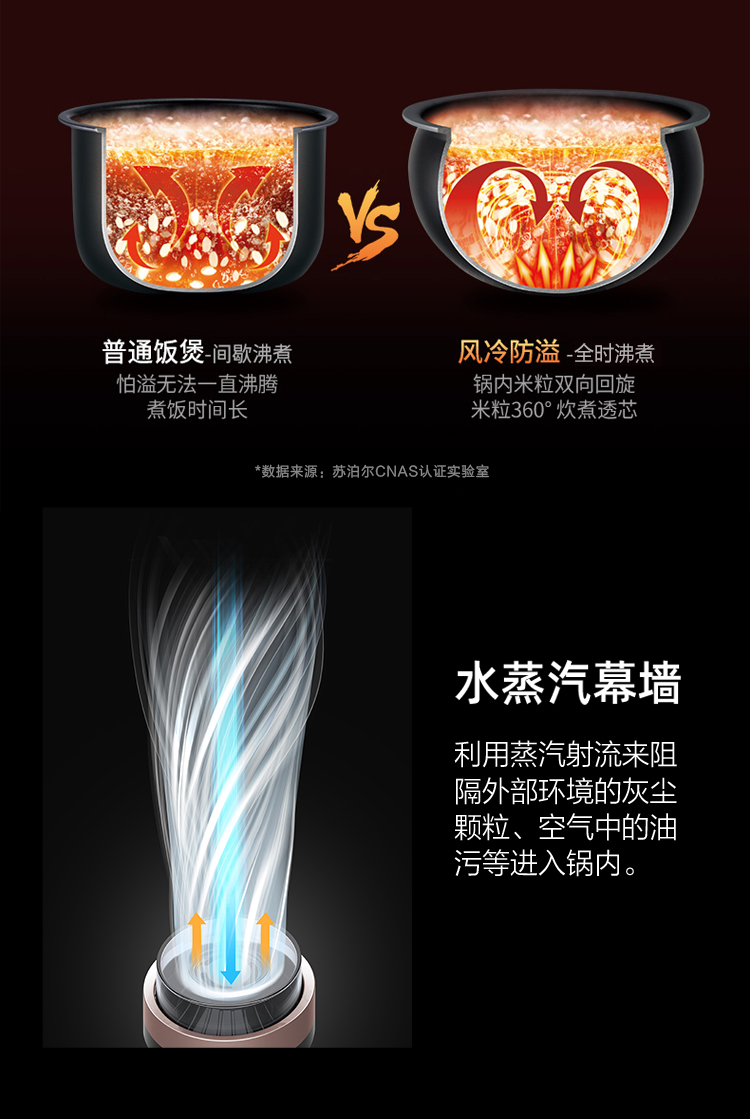 Supor Low Sugar Electric Rice Cooker Hc52 Household 4l Large Capacity