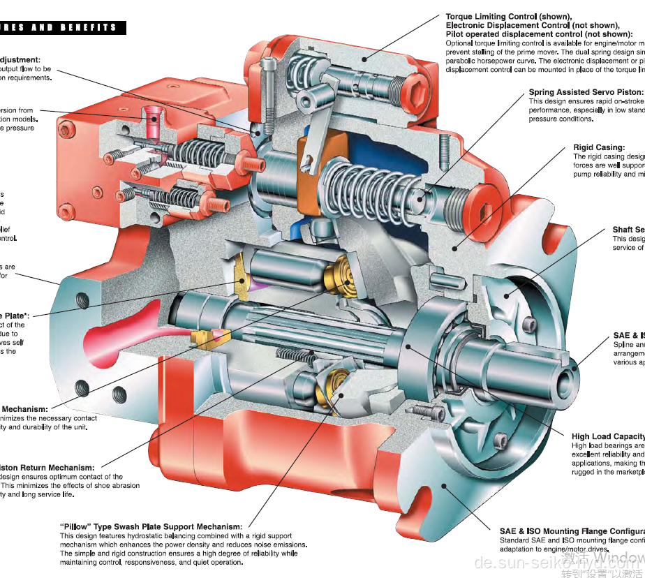 SH6V075ACSX/DX23 Die dedizierte Variable für das Lenkgang des Schiffes wird in Richtung der Kolbenpumpe gedreht