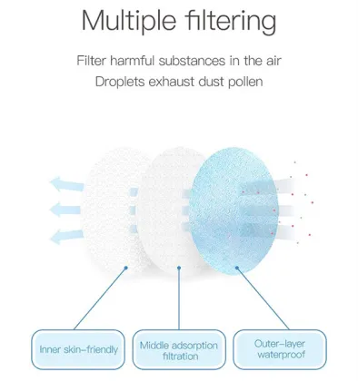 Non Woven Protective Professional Disposable Face Mask
