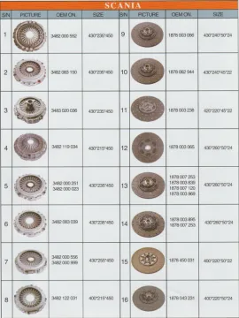Scania clutch cover 3482000 552