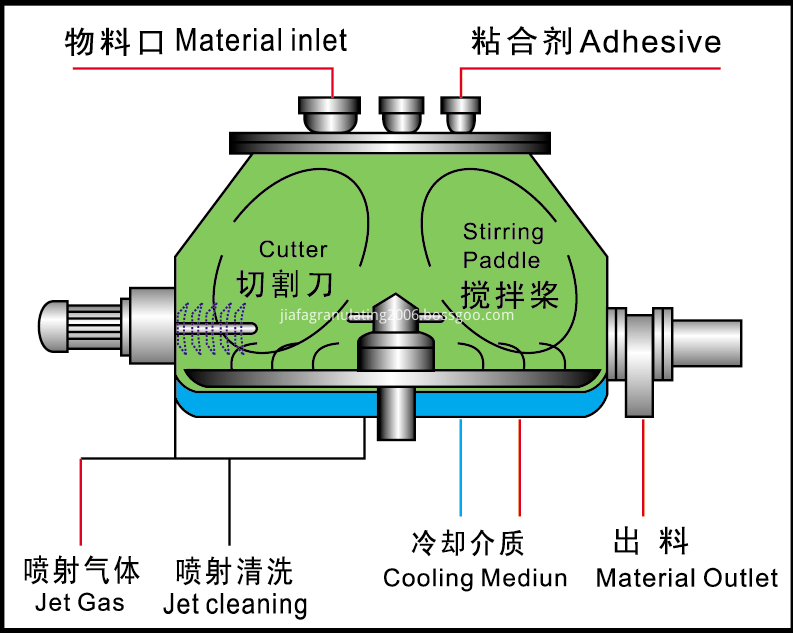 Struktura RMG RMG Structure