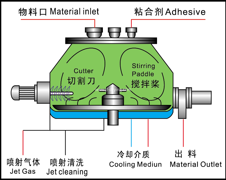 RMG Structure