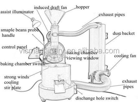 Home Use Mini Coffee Roaster - CT-11 (1.5 kg/time)