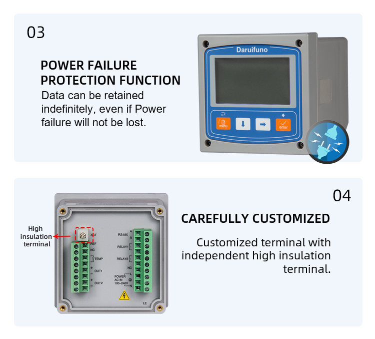 online ph controller 