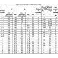 Kúpos lemez tavaszi din 6796