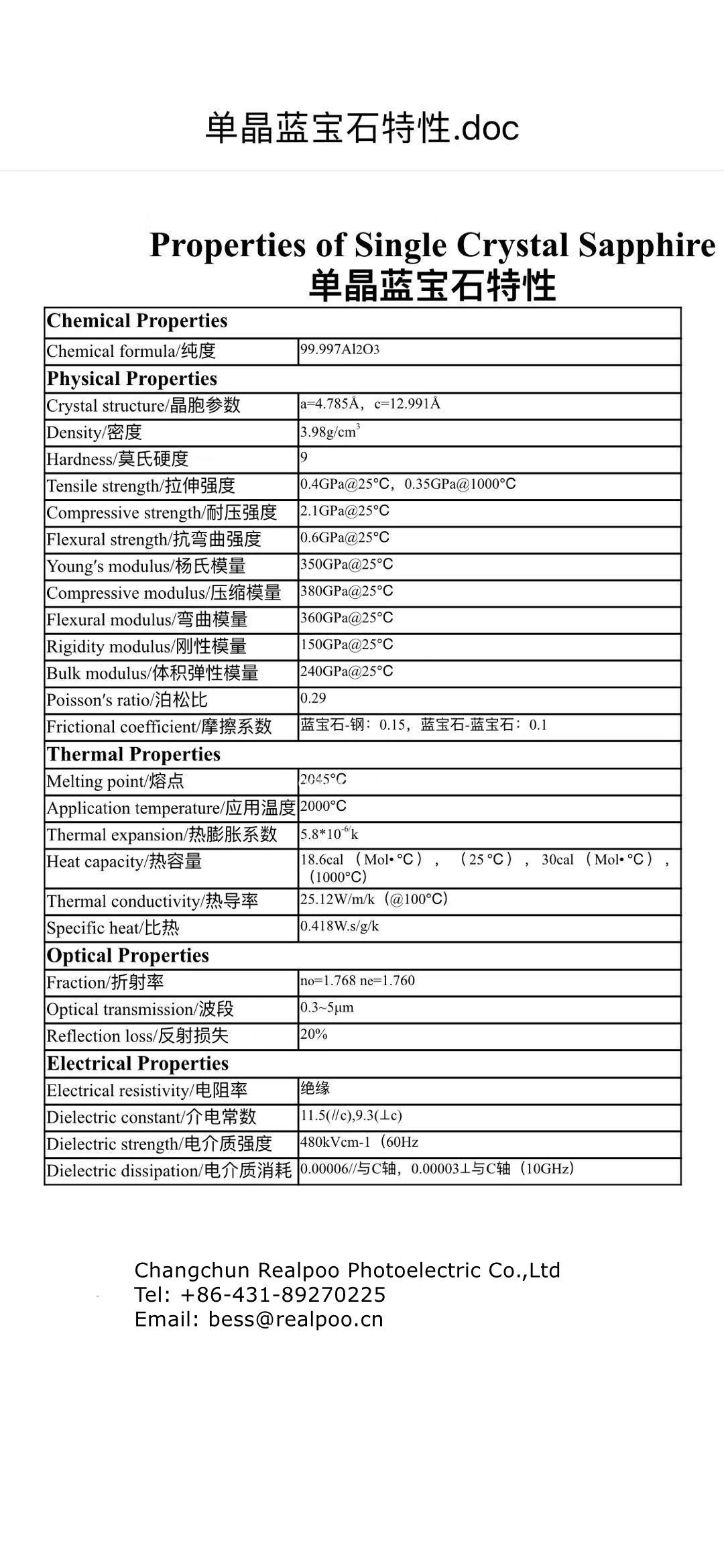 Sapphire datasheet