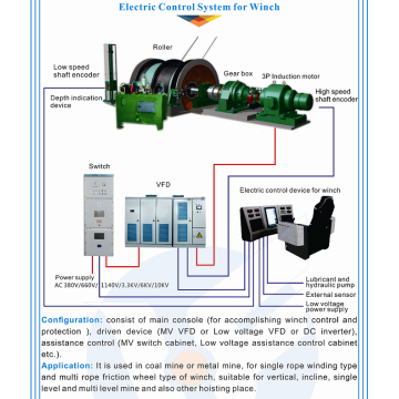 Hệ thống điều khiển tự động Palăng