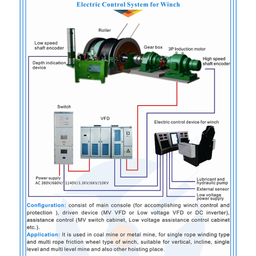 Sistema de controle automático de talha