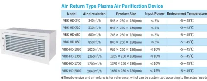 HVAC air purifier honeywell plasma air sterilizer