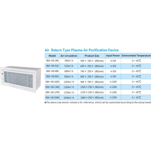 HVAC luchtreiniger honeywell plasma luchtsterilisator