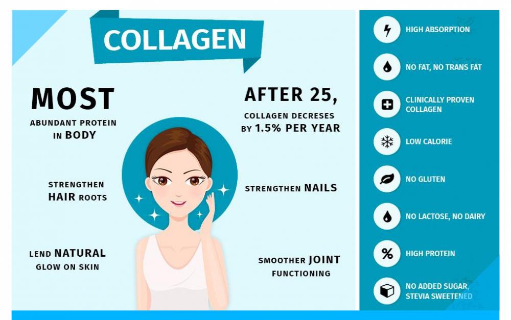 fish collagen peptide benefits