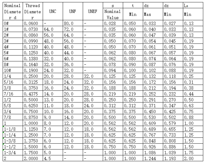 hex socket grub screw stainless steel