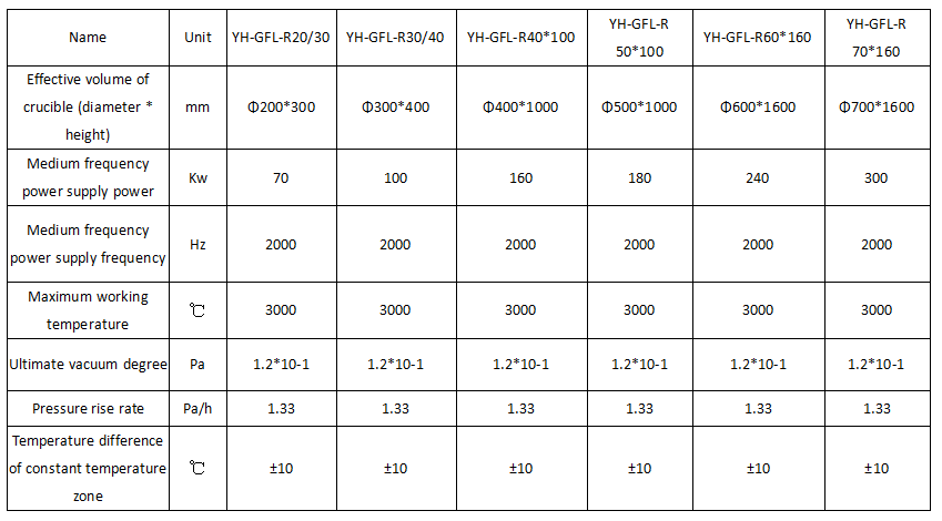 Specialised graphitization equipment