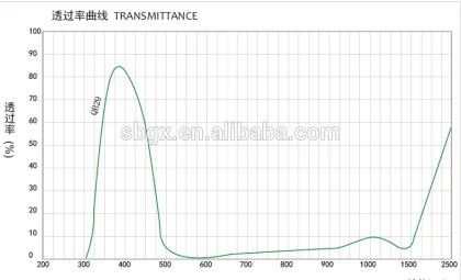 blue hoya filter B-380