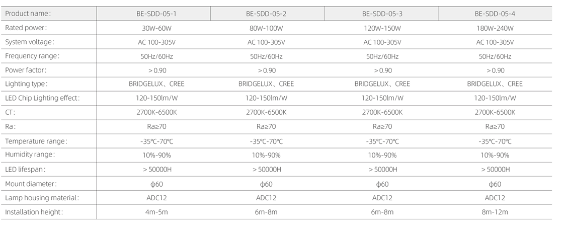 led parameter