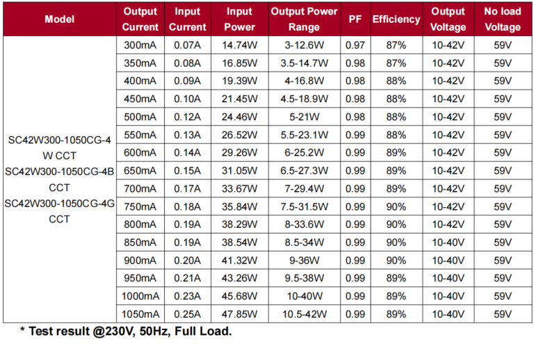 3 Phase CCT+Dimming 2