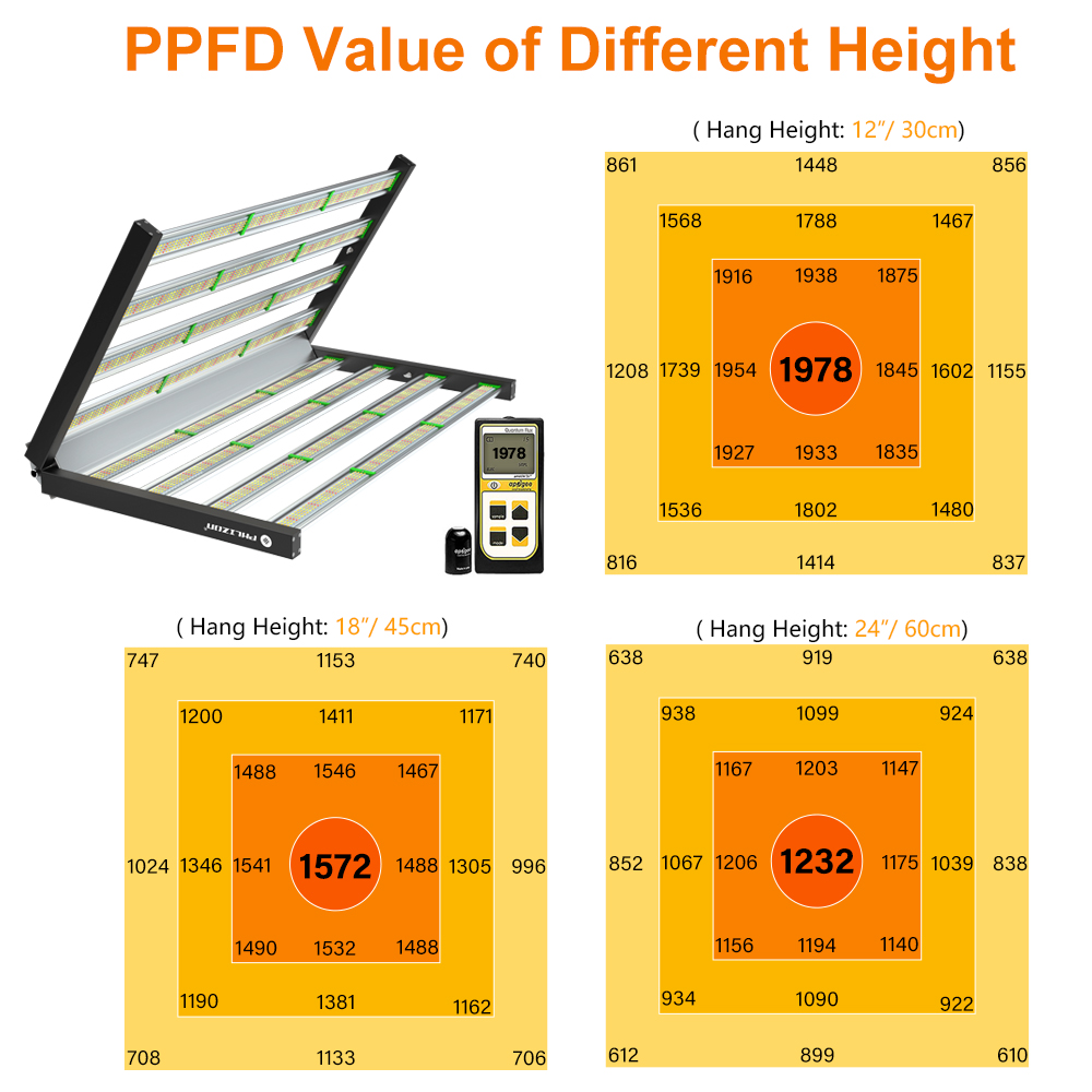 800w Led Grow Light Usa