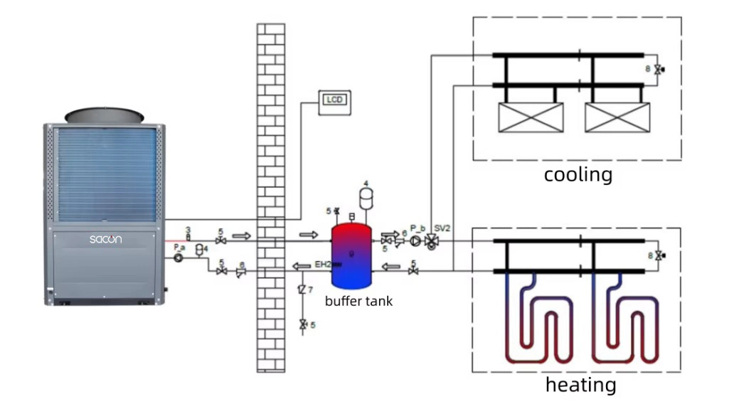 International Project Commercial Air Source Energy Saving Heat Pump for Space Heating Cooling and Sanitary Hot Water