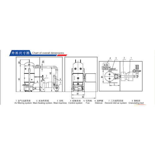 Herbal Spraying Dryer Granulator Drying Coating