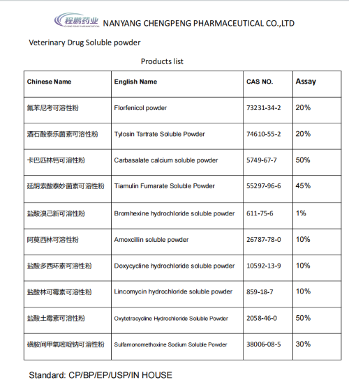 Veterinary water soluble powder