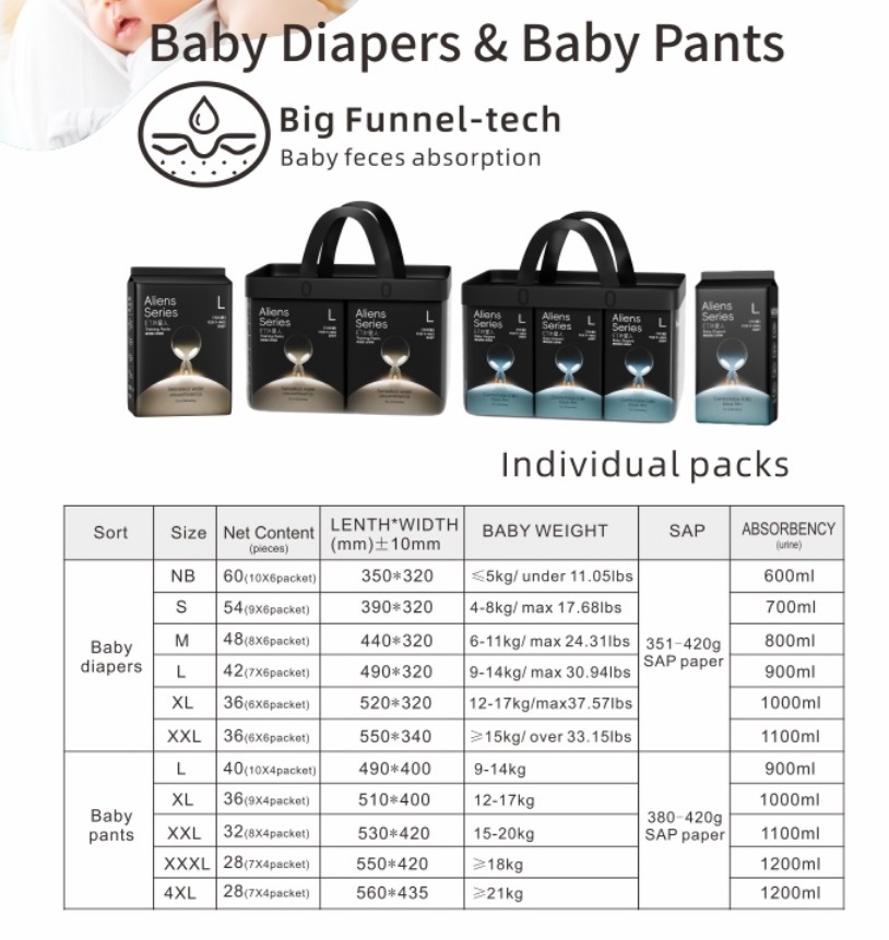 Data sheets for baby diapers