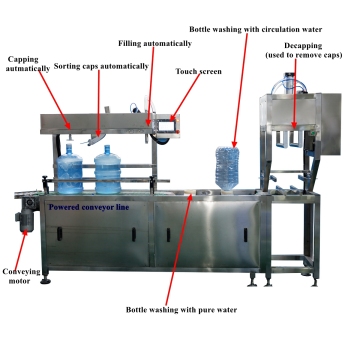 20 Liter Water Filling Machine for Small Scale Production Line