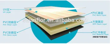 5.0mm thickness virgin material Luxury unilin click pvc flooring