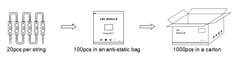 led module packing