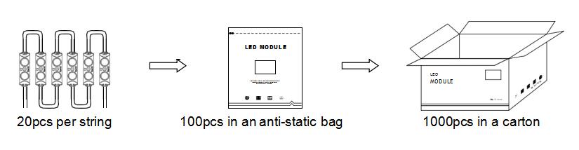 Constant voltage LED module 80lm