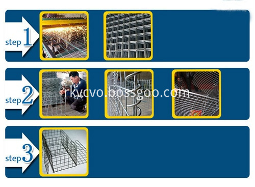 gabion process