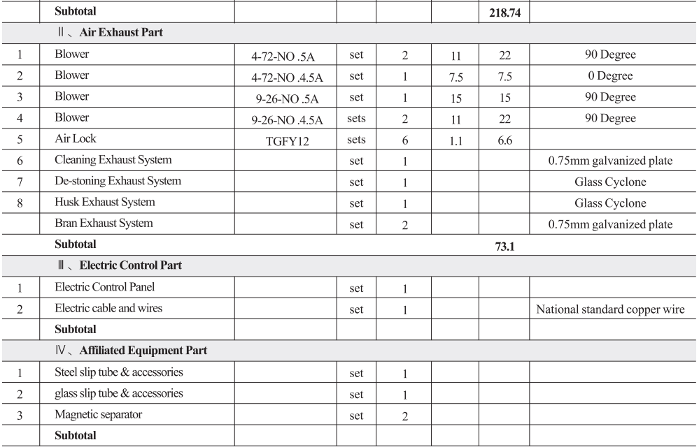 80TPD Rice Mill-2