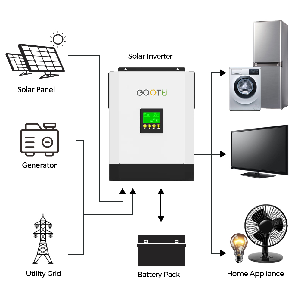 Gootu 2.4KW off grid solar inverter