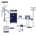 Horisontell vindturbingenerator 800W 1000W permanent magnentgenerator