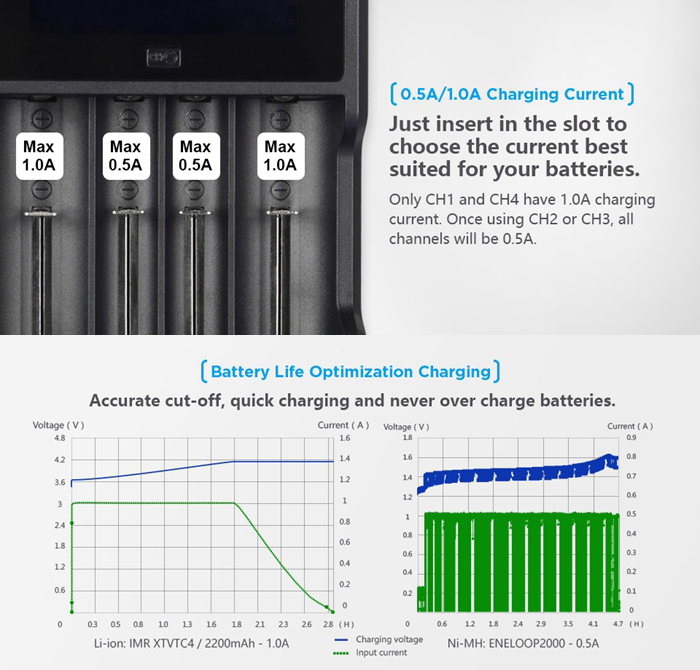 XTAR VC4 Micro USB 5V 2.1A Charger
