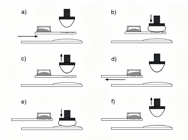 Pad printing process