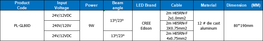 Ip65 garden spot light