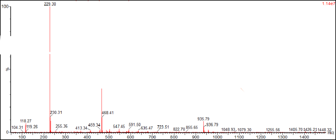 Figure 6 ESI spectrum of a water-based rust inhibitor