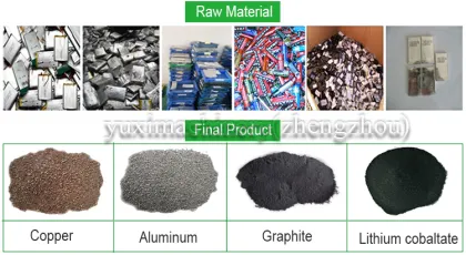 Scrap Battery Recycling Machine for Lead Acid Battery Recycling Plant